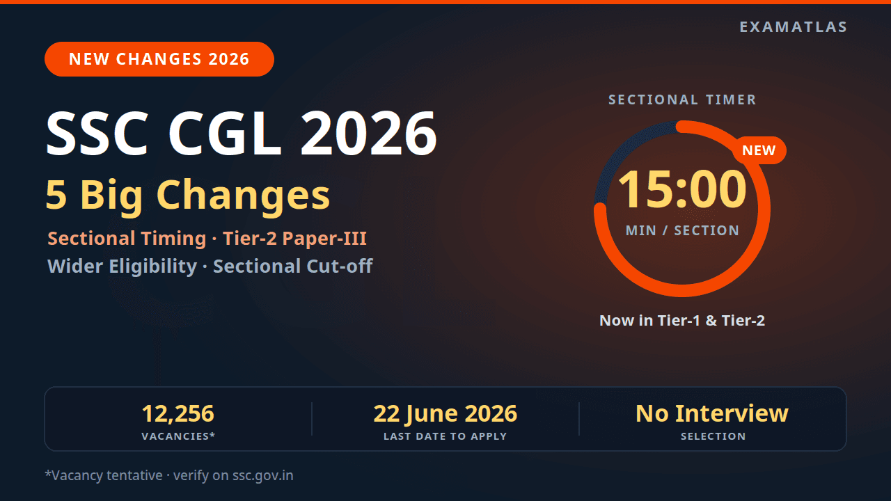 ssc-cgl-2026-new-changes-thumbnail