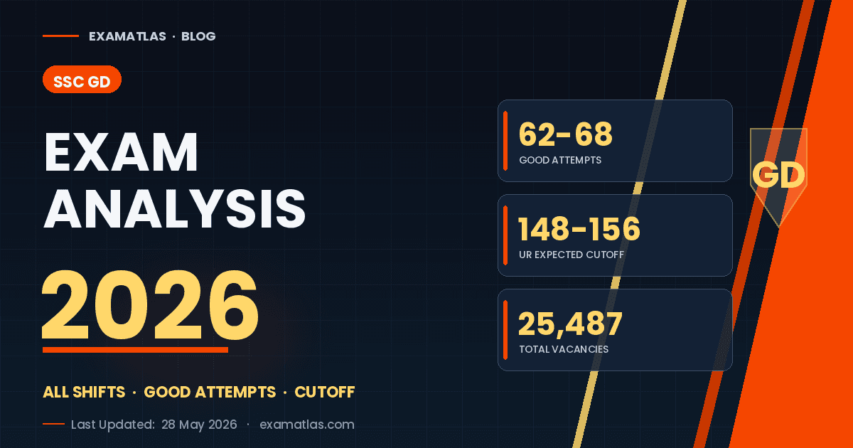 ssc-gd-exam-analysis-2026