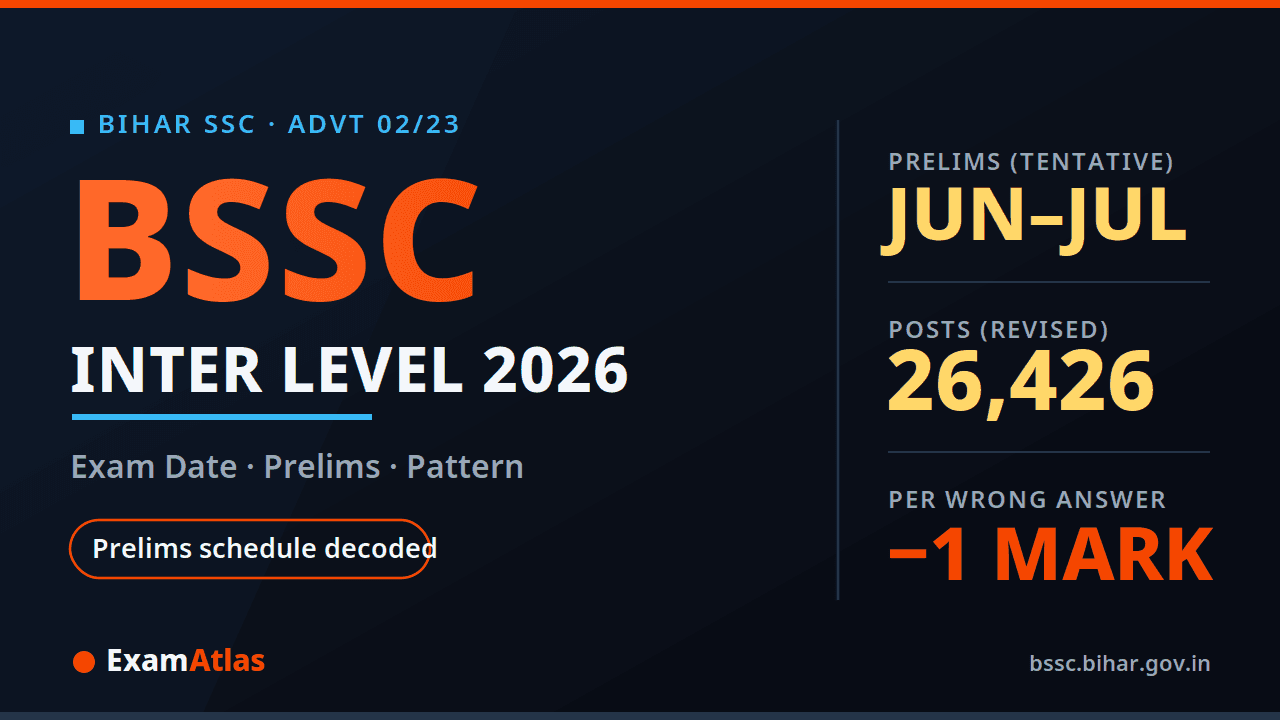 bssc-inter-level-2026-exam-date