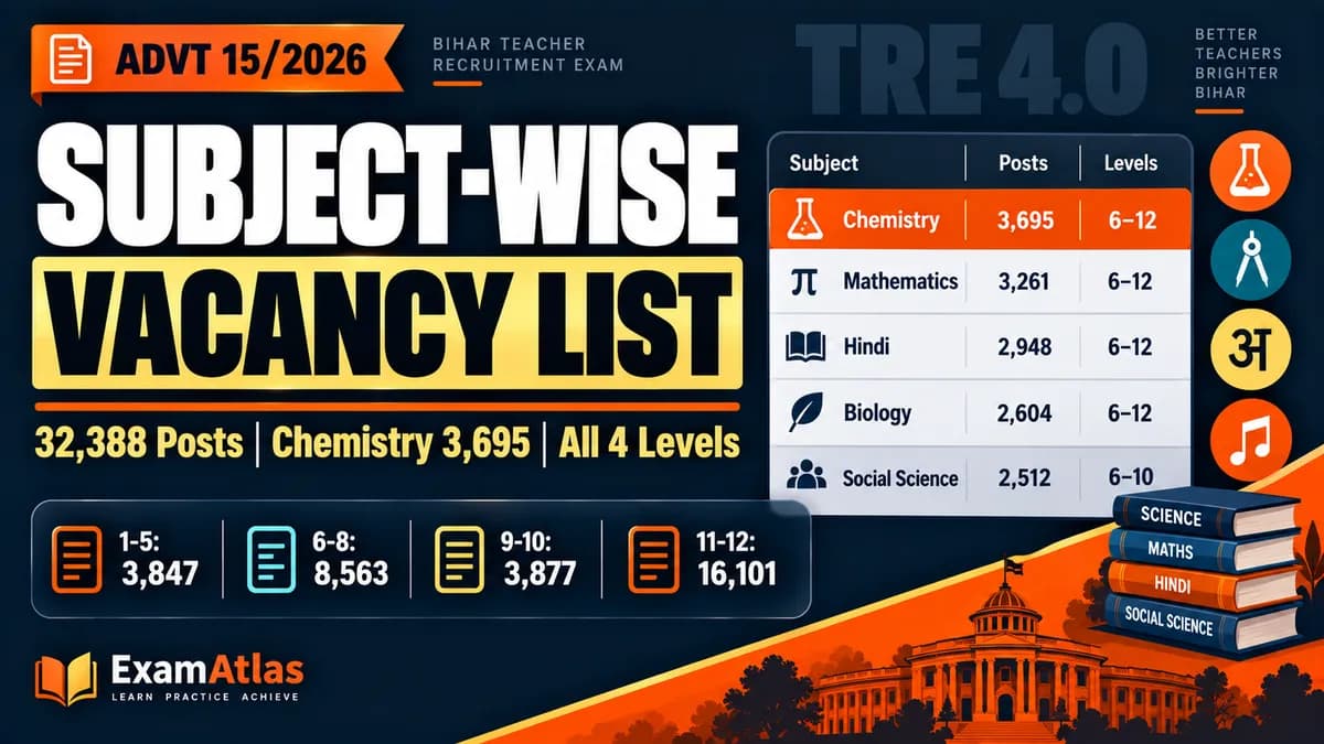 BPSC TRE 4.0 Subject-wise Vacancy 2026: All Four Levels