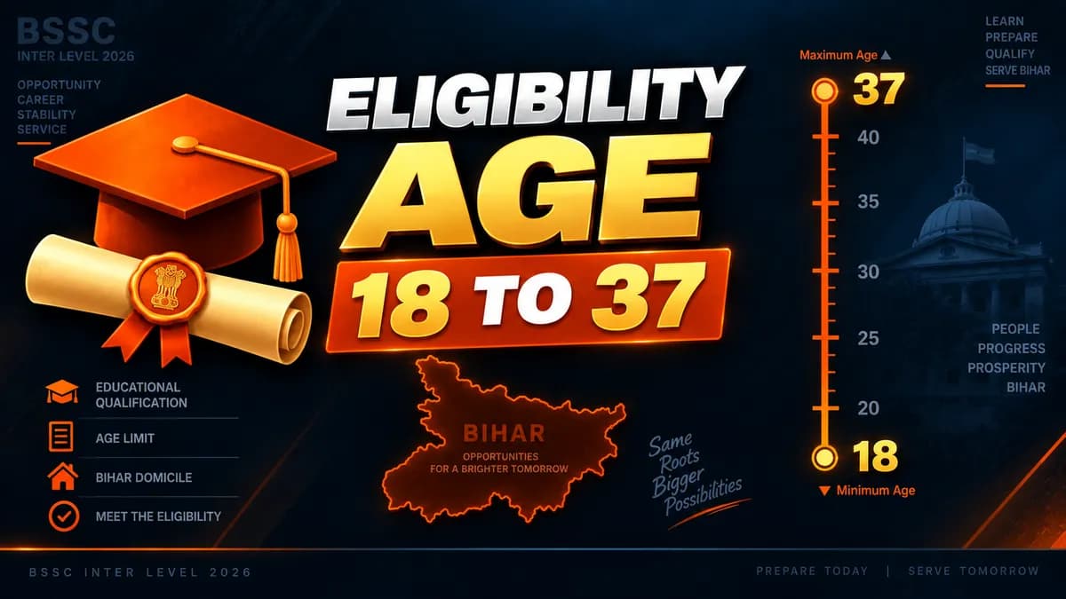 BSSC Inter Level Eligibility 2026: Age Limit, Qualification and Domicile