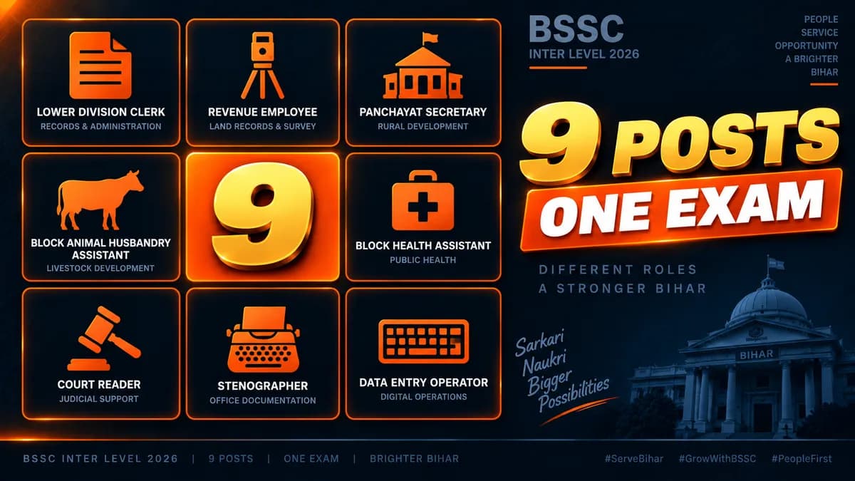 BSSC Inter Level Posts 2026: All 9 Posts, Job Profile and Pay Level