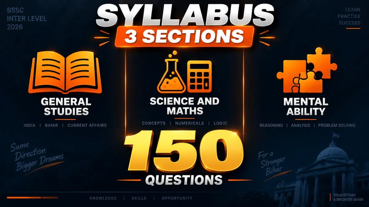 BSSC Inter Level Syllabus 2026: Prelims Topics, Section by Section
