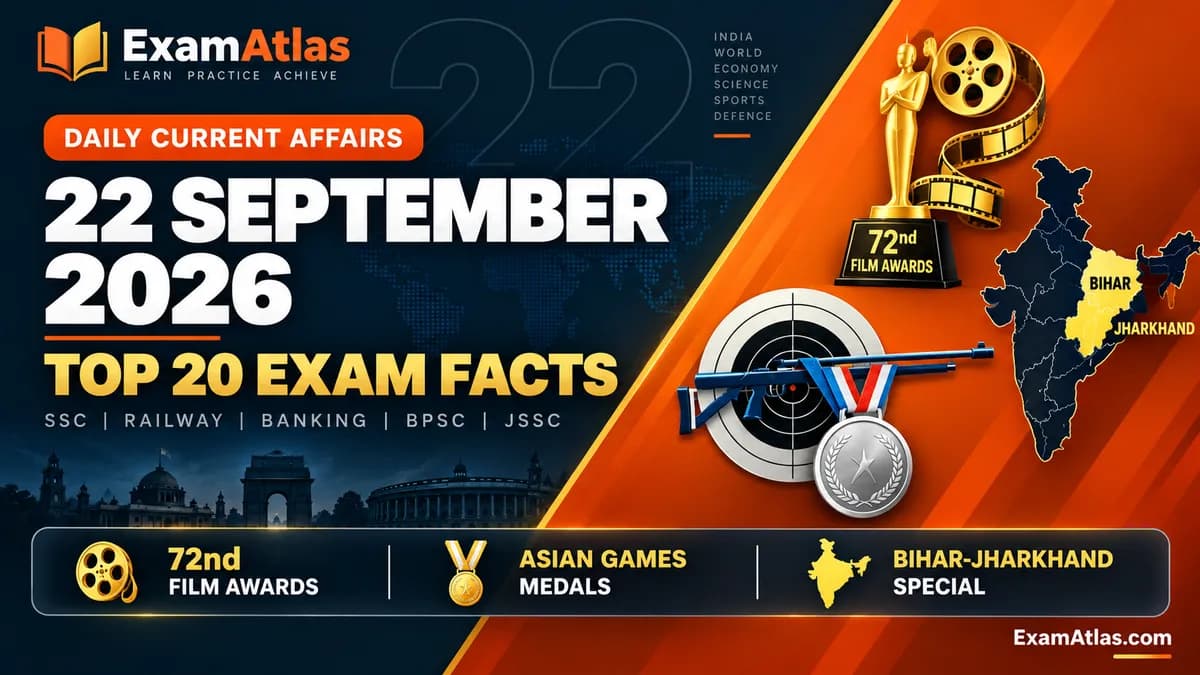 Current Affairs 22 September 2026: Top 20 Facts for SSC, Railway, Banking and BPSC