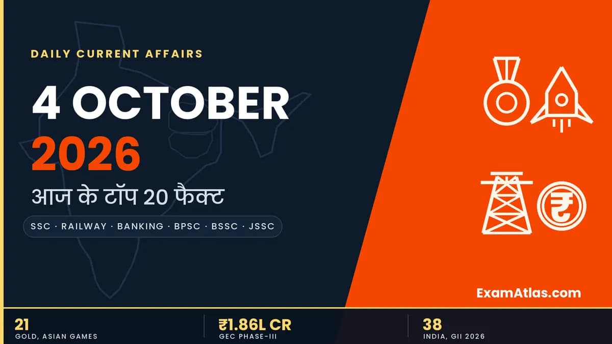 Current Affairs 4 October 2026: Today's Top 20 Facts for SSC, Railway, Banking, BPSC, BSSC and JSSC