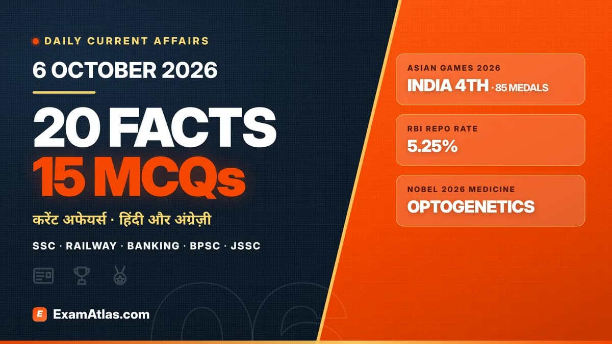 Current Affairs 6 October 2026: 20 Exam-Ready Facts for All Exams