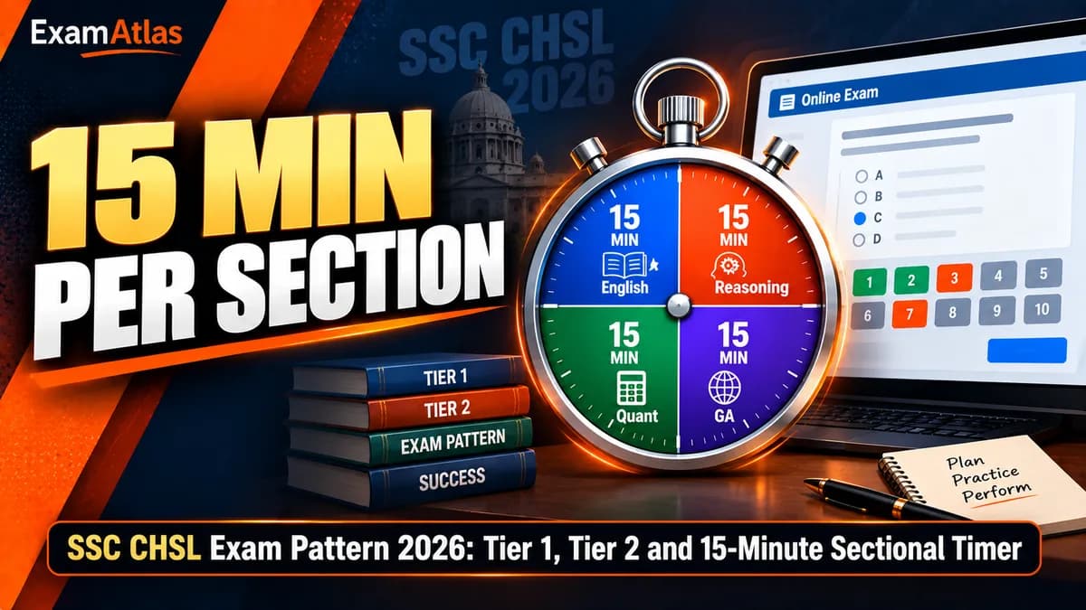 SSC CHSL Exam Pattern 2026: Tier 1, Tier 2 and 15-Minute Sectional Timer