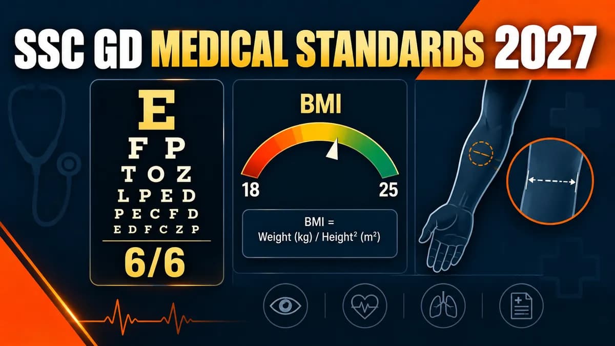 SSC GD Medical Standards 2027: Vision, BMI, Tattoo Rules, DME and RME