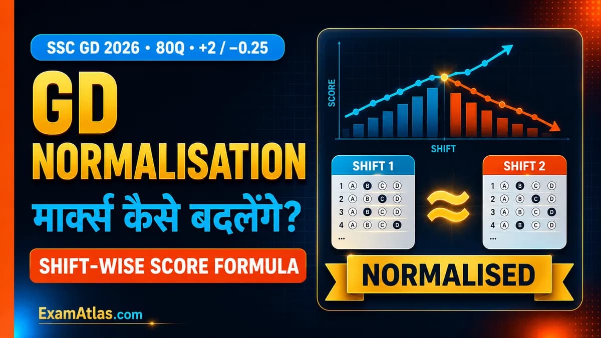 SSC GD Normalisation 2026: How Shift-Wise Marks Are Calculated